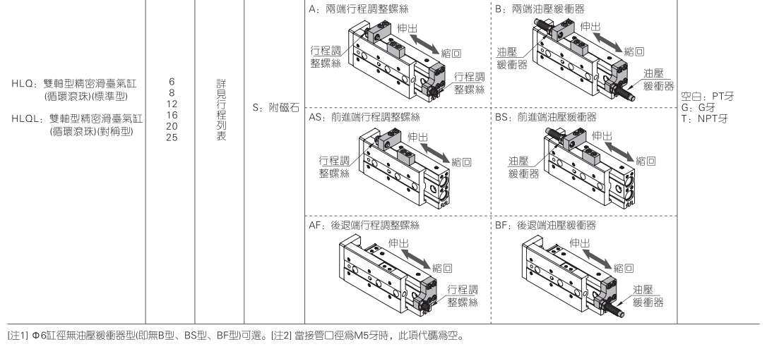 HLQ HLQL 系列双轴精密滑台气缸 循环滚珠