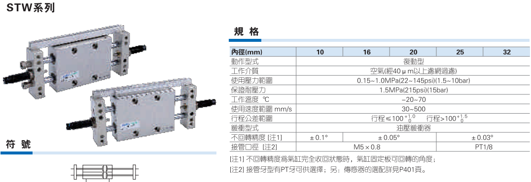 STW系列滑台气缸