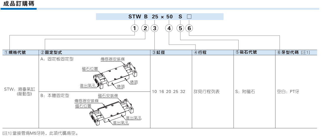 STW系列滑台气缸