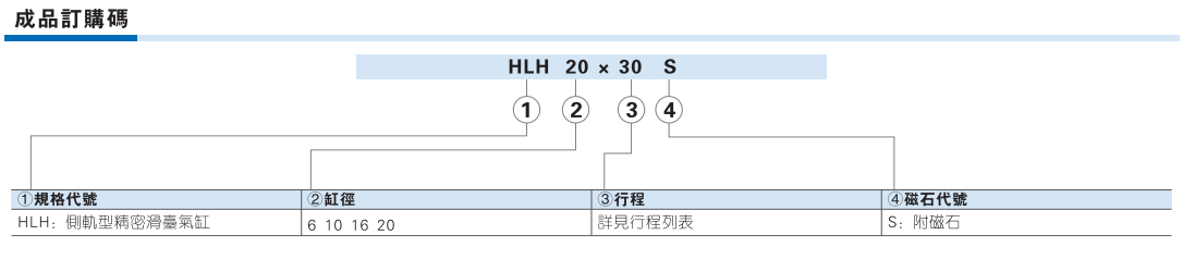 HLH系列侧轨型精密滑台气缸