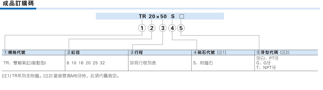 TR系列双轴气缸