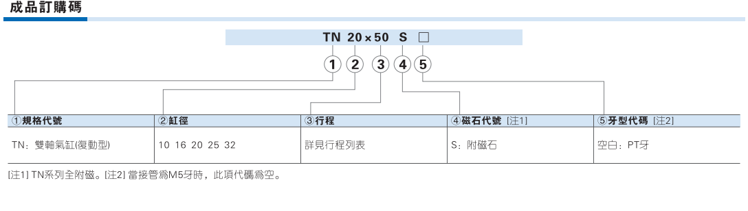 TN系列双轴气缸