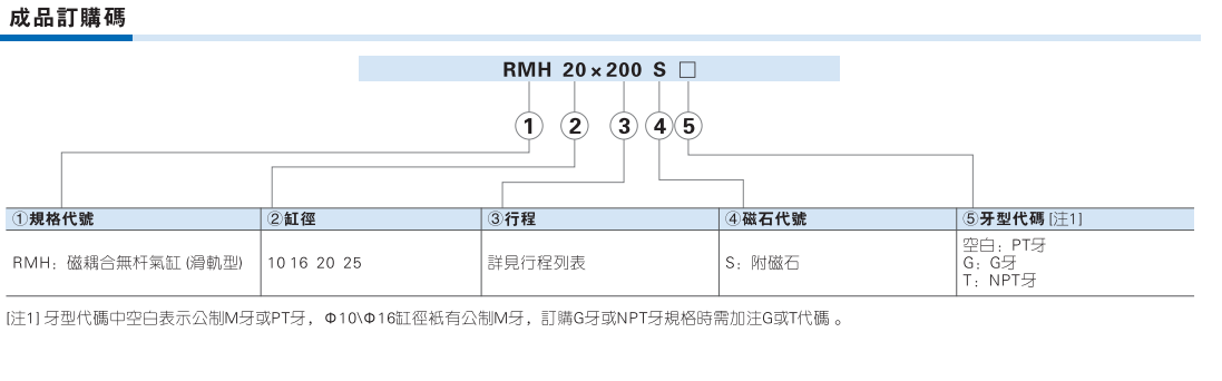 RMH系列磁耦合无杆气缸