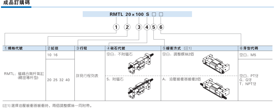 RMTL磁耦合无杆气缸 精密导杆型