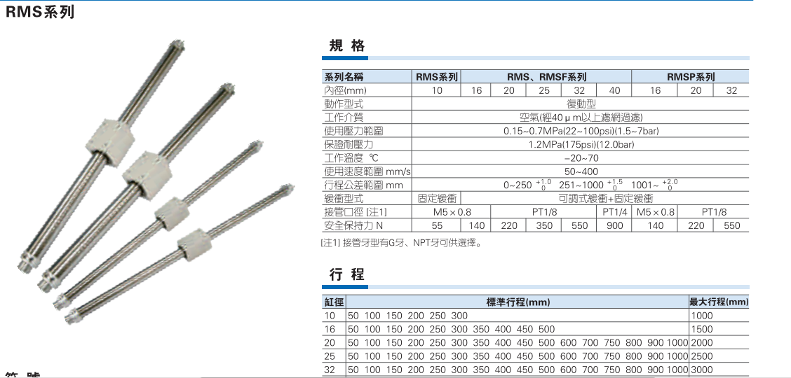 RMS系列无杆气缸