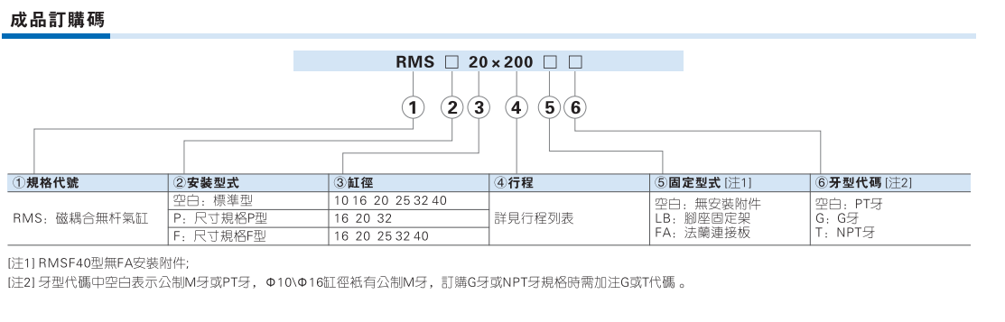 RMS系列无杆气缸