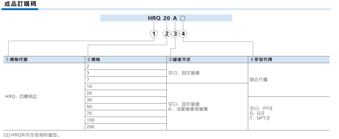 HRQ系列回转气缸