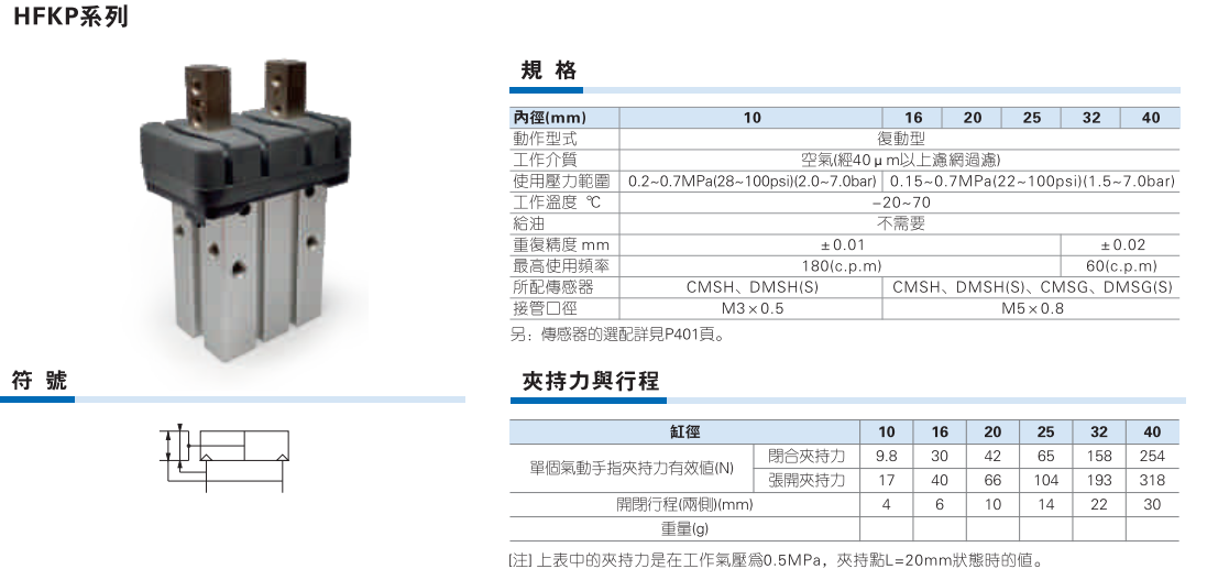 HFKP系列气动手指 防尘带导轨平行型 滚柱型