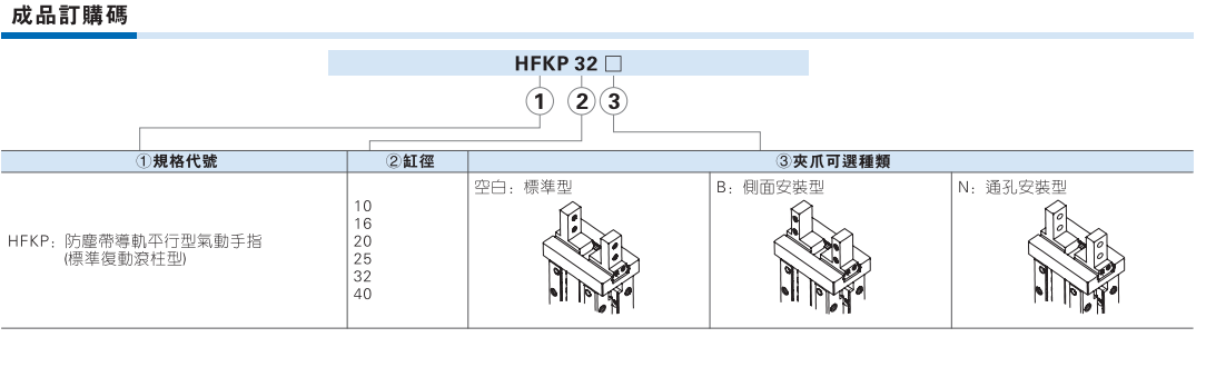 HFKP系列气动手指 防尘带导轨平行型 滚柱型