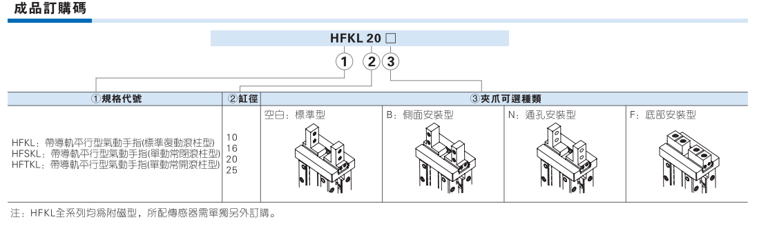 HFKL系列气动手指 带导轨平行型 长行程滚柱型