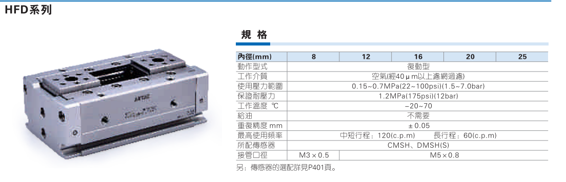 HFD系列薄型气动手指