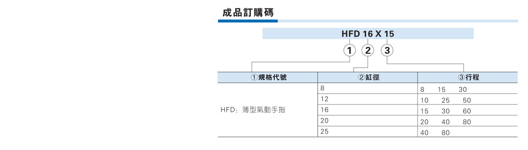 HFD系列薄型气动手指