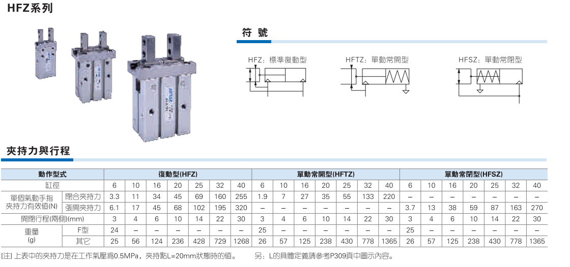 HFZ系列气动手指