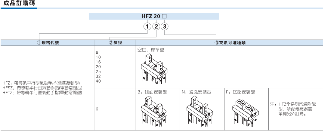 HFZ系列气动手指