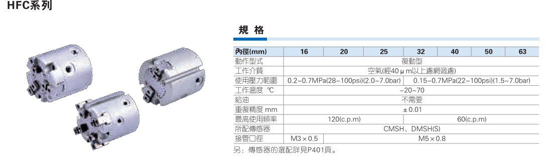 HFC系列气动手指 平行开闭型