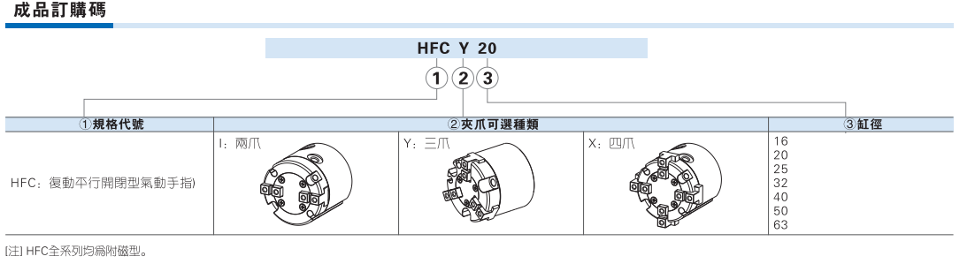 HFC系列气动手指 平行开闭型