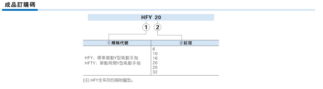 HFY系列气动手指 Y型