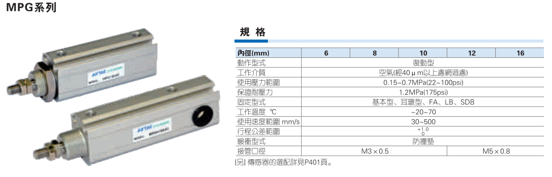 MPG系列面板型气缸