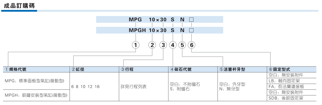 MPG系列面板型气缸