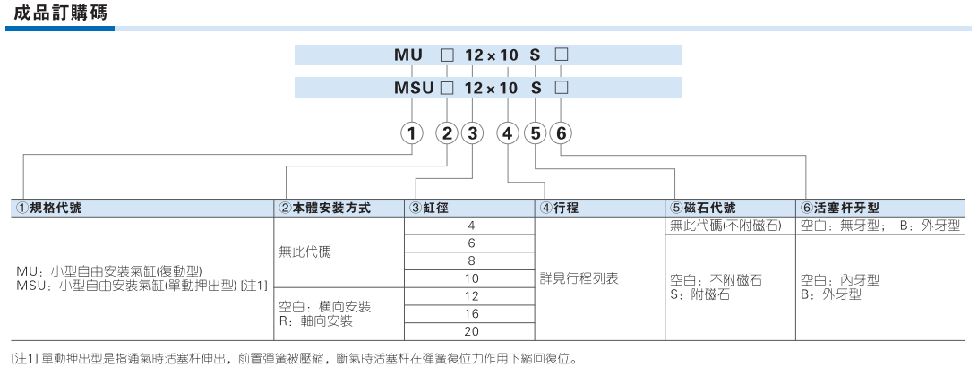 MU系列小型自由安装气缸