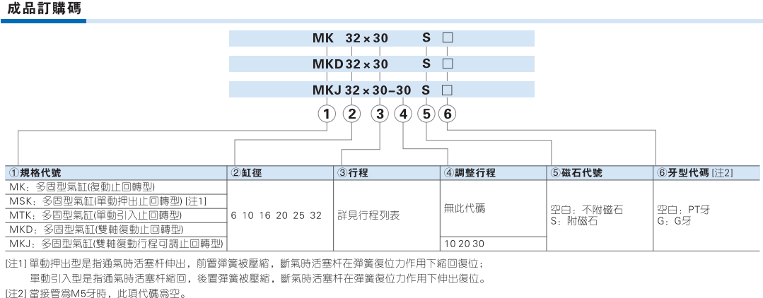 MK系列多位置固定气缸