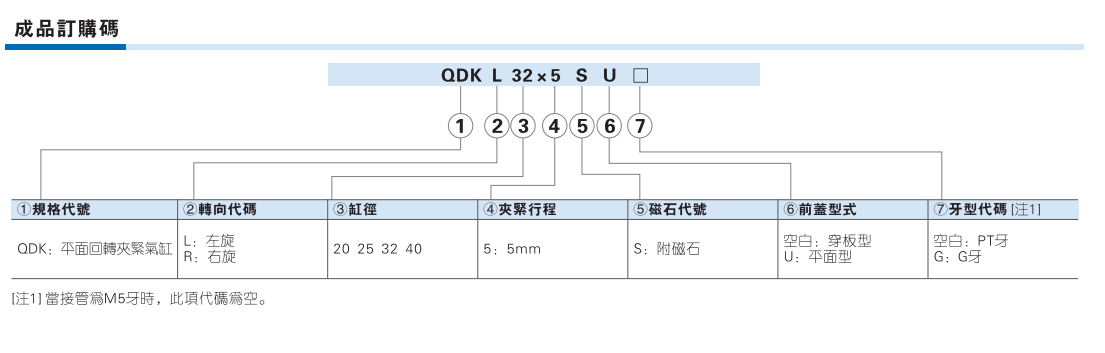 QDK系列平面回转夹紧气缸