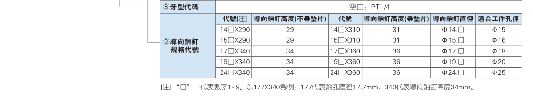 BAQK系列抱紧销钉气缸