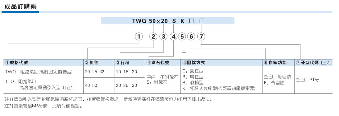 TWQ系列阻挡气缸