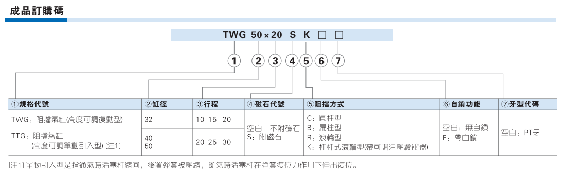 TWG系列阻挡气缸