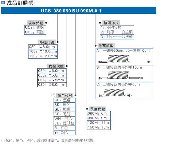 UCS 螺旋管