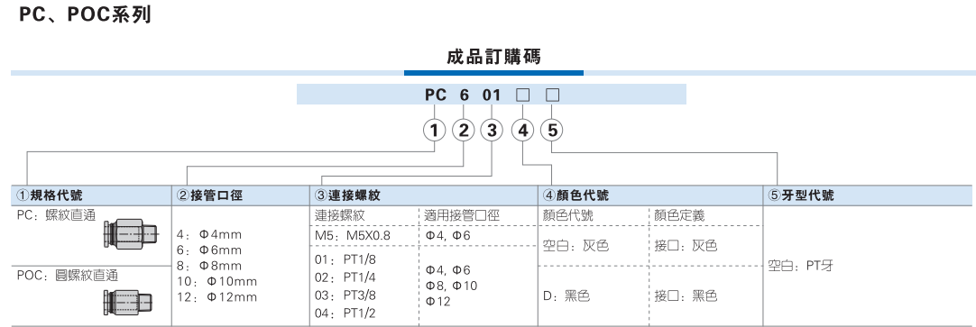 PC螺纹直通接头