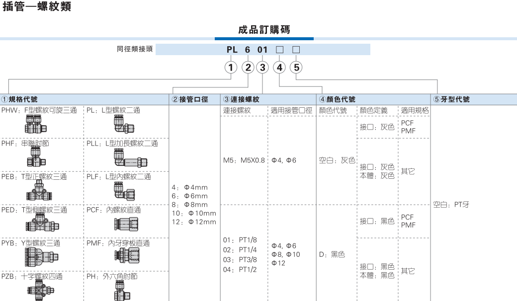 螺纹类气管接头