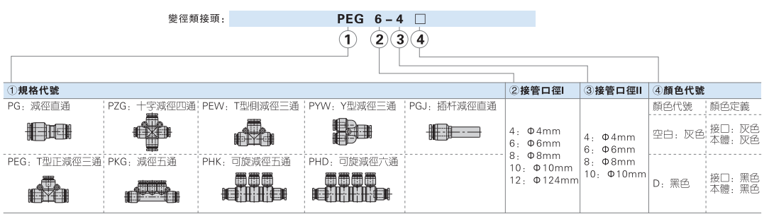 插管类气管接头