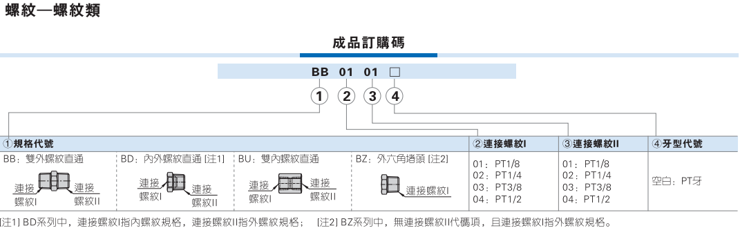 全金属 螺纹类