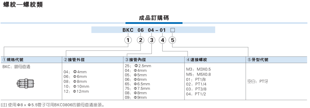 全金属 螺纹类