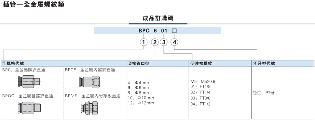 全金属螺纹接头