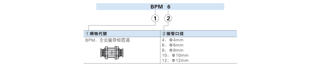 全金属螺纹接头