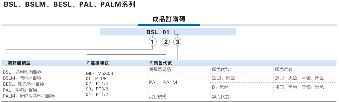 PAL塑料消声器