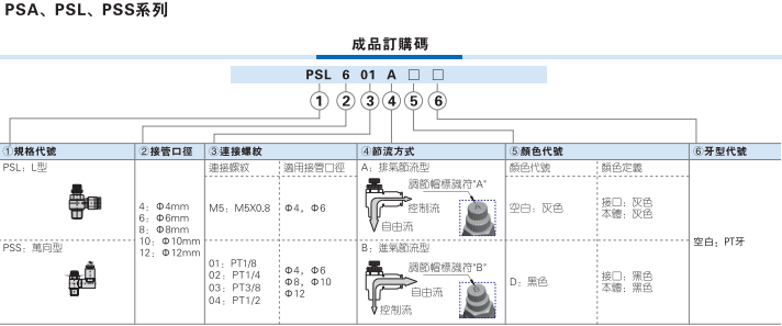 PSL PSA PSS 节流阀