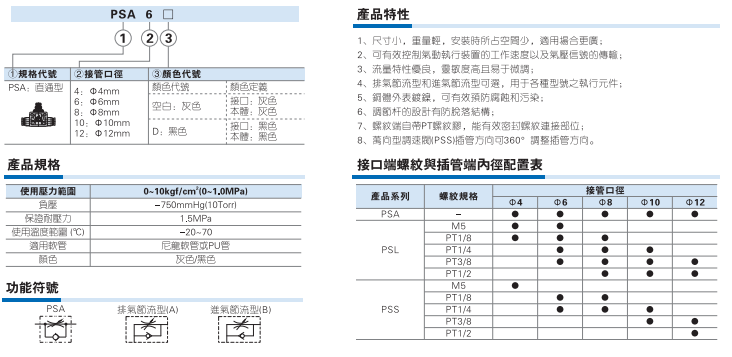 PSL PSA PSS 节流阀