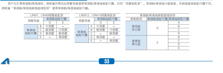 LRM系列微型循环滚珠导轨