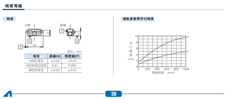 LGC系列交叉滚柱导轨