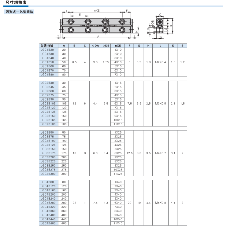 LGC系列交叉滚柱导轨