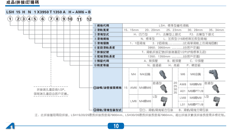 LSH系列标准型线性滑轨