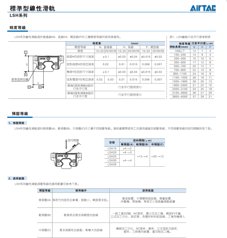 LSH系列标准型线性滑轨